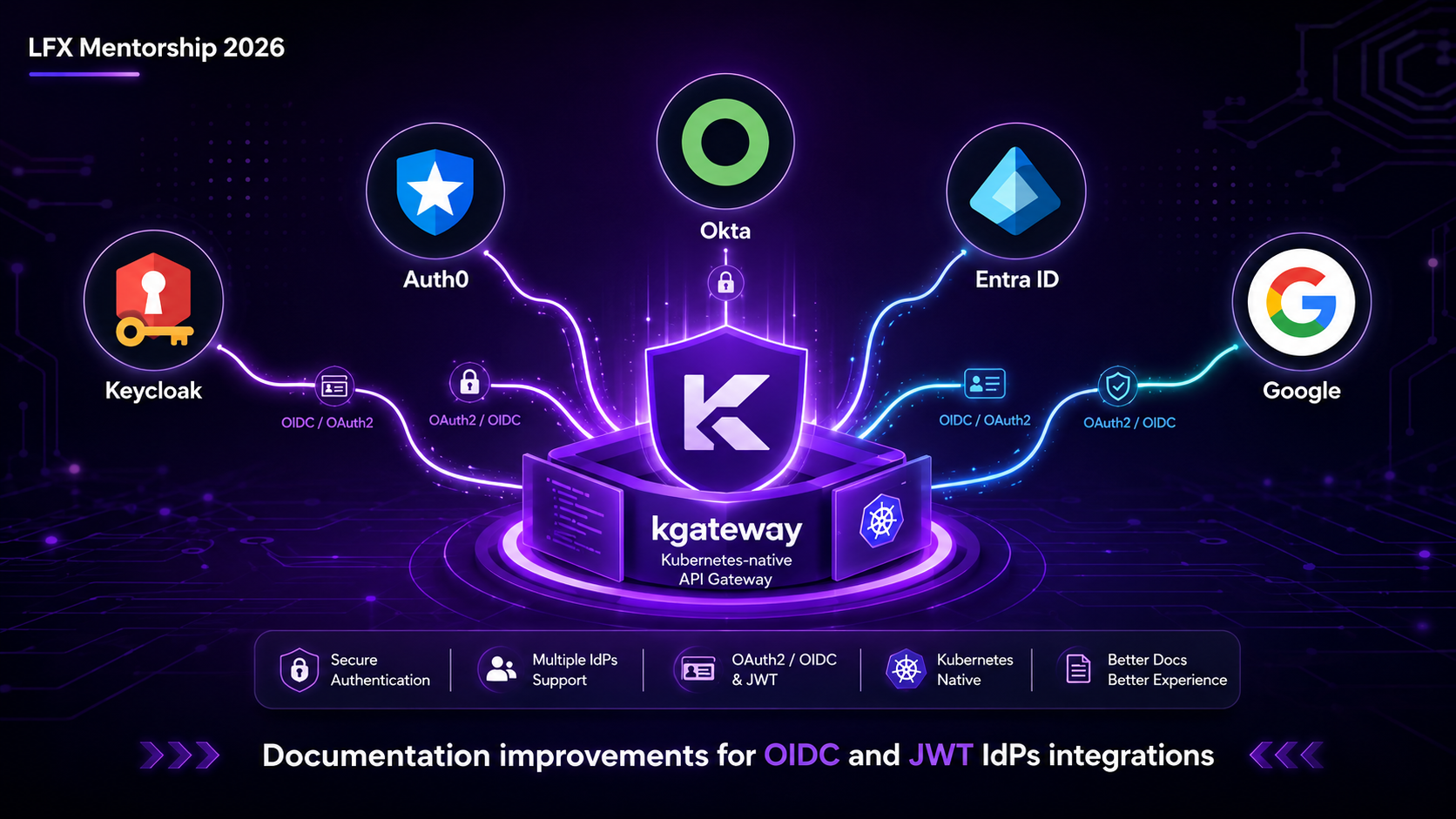 kgateway OIDC/OAuth2 Integration